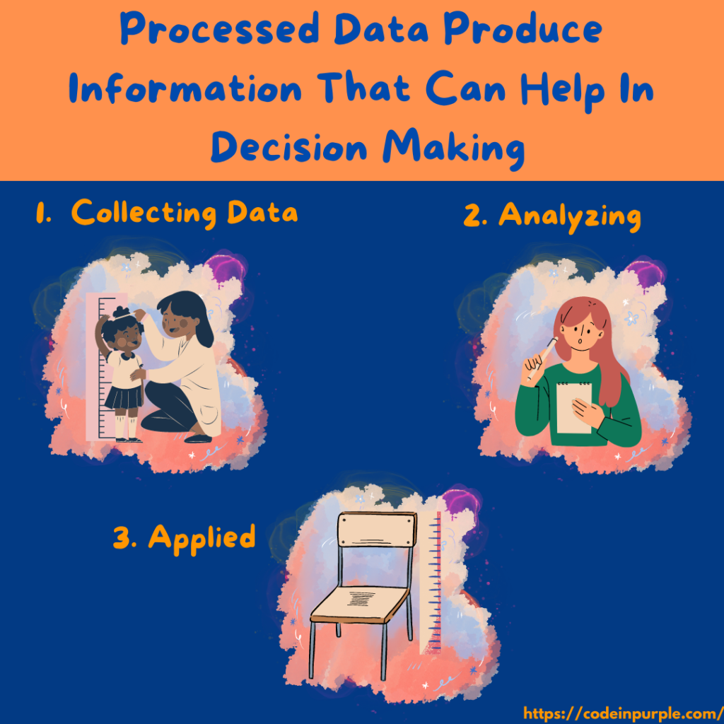 Data Processing