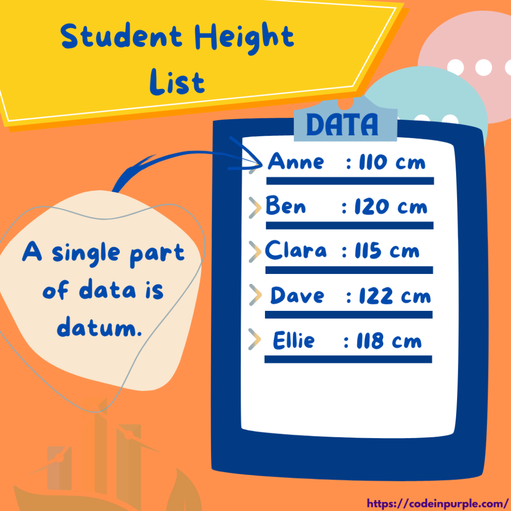 Student Height List